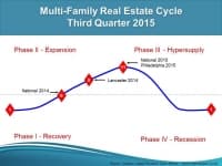 C_I_Presentation_February_2016-NEW3_-multi-family_.jpg